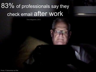 83% of professionals say they
check email after work
Time Magazine, 2012
Photo: F Delventhal via Flikr
 