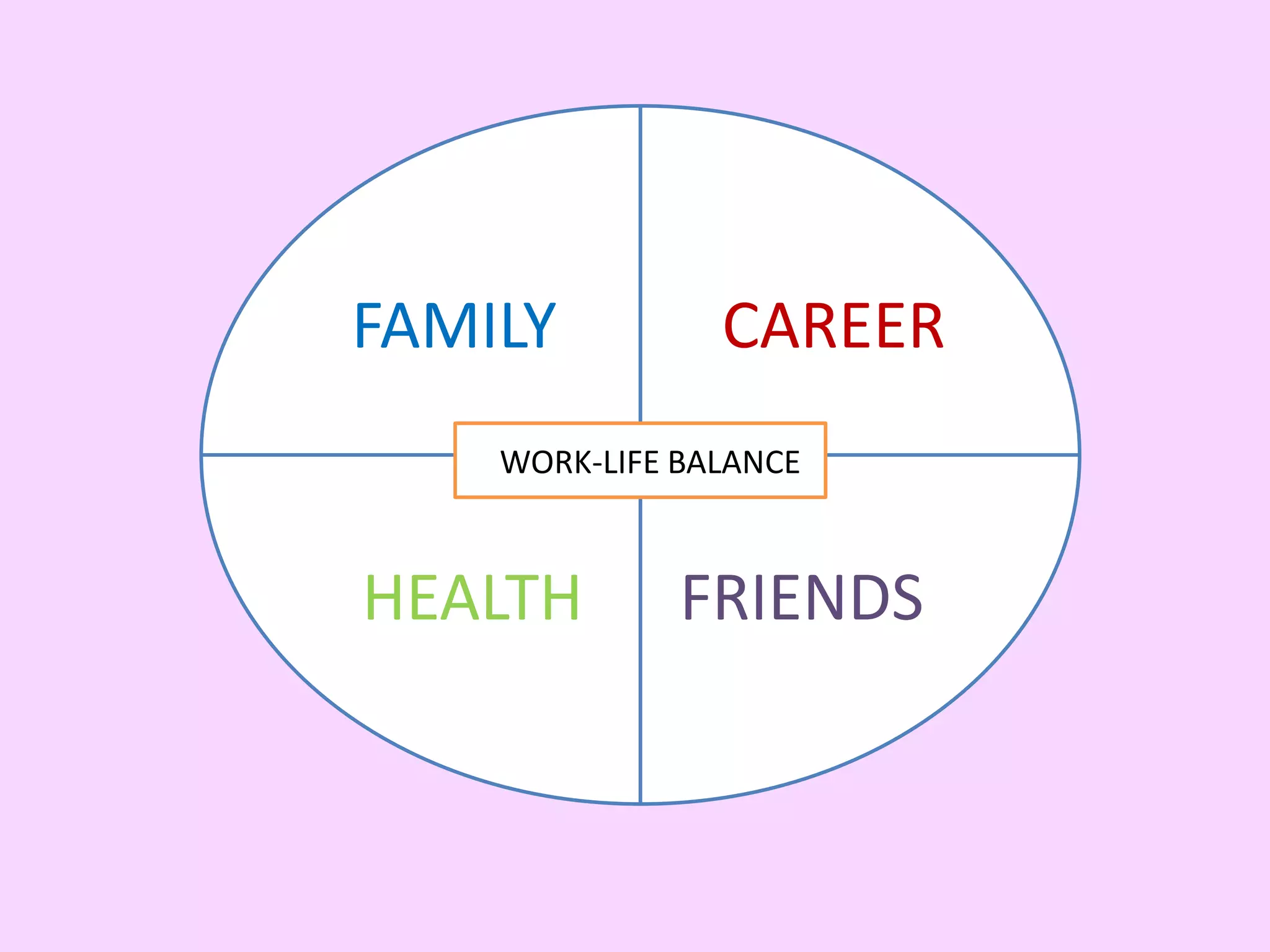 Work life balance | PPTX