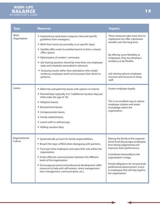Work life-balance-an-employers-guide | PDF