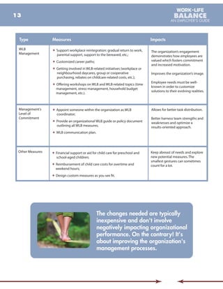 Work life-balance-an-employers-guide | PDF