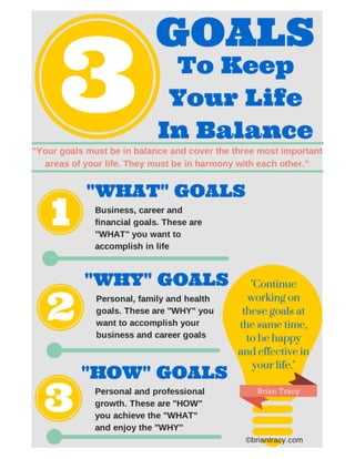 3 Key Goals to Keep Your Life in Balance