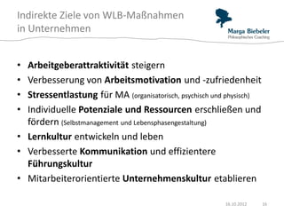 Indirekte Ziele von WLB-Maßnahmen
in Unternehmen


• Arbeitgeberattraktivität steigern
• Verbesserung von Arbeitsmotivation und -zufriedenheit
• Stressentlastung für MA (organisatorisch, psychisch und physisch)
• Individuelle Potenziale und Ressourcen erschließen und
  fördern (Selbstmanagement und Lebensphasengestaltung)
• Lernkultur entwickeln und leben
• Verbesserte Kommunikation und effizientere
  Führungskultur
• Mitarbeiterorientierte Unternehmenskultur etablieren

                                                         16.10.2012   16
 
