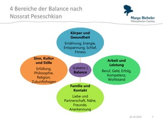 4 Bereiche der Balance nach
Nossrat Peseschkian

                             Körper und
                             Gesundheit
                          Ernährung, Energie,
                         Entspannung, Schlaf,
                                Fitness
         Sinn, Kultur
                                                   Arbeit und
          und Stille
                                                    Leistung
          Erfüllung,          (Lebens-)
                               Balance          Beruf, Geld, Erfolg,
         Philosophie,
                                                   Kompetenz,
           Religion,
                                                   Wohlstand
        Zukunftsfragen
                            Familie und
                              Kontakt
                              Liebe und
                         Partnerschaft, Nähe,
                               Freunde,
                            Anerkennung
                                                                  16.10.2012   7
 