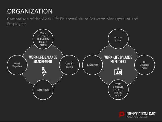 work life balance ppt slide template