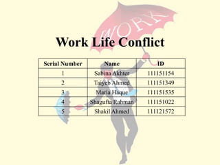 Work Life Conflict
Serial Number Name ID
1 Sabina Akhter 111151154
2 Taiyeb Ahmed 111151349
3 Maria Haque 111151535
4 Shagufta Rahman 111151022
5 Shakil Ahmed 111121572
 