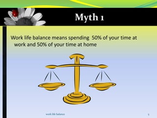 Myth 1
Work life balance means spending 50% of your time at
 work and 50% of your time at home




              work life balance                        5
 