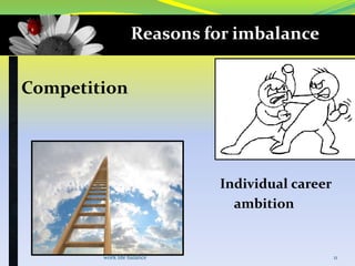 Reasons for imbalance
Competition

Individual career
ambition

work life balance

11

 