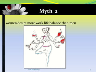 Myth 2
women desire more work life balance than men

work life balance

7

 