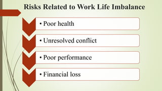 Work-life balance.pptx