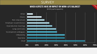 Work life balance | PPTX