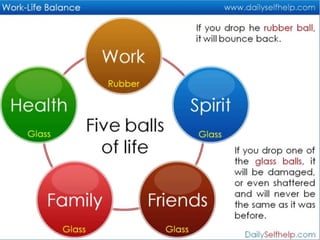 Work life balance issues- How to deal with it. | PPTX