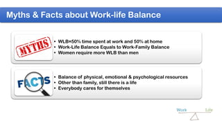 Work life balance issues | PDF