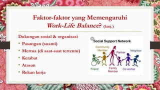 Work-Life Balance pada Ibu Bekerja (2).pptx