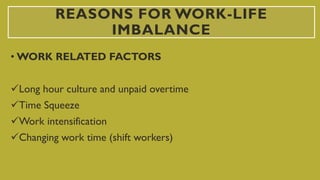 REASONS FOR WORK-LIFE
IMBALANCE
• WORK RELATED FACTORS
Long hour culture and unpaid overtime
Time Squeeze
Work intensification
Changing work time (shift workers)
 