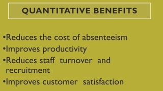 QUANTITATIVE BENEFITS
•Reduces the cost of absenteeism
•Improves productivity
•Reduces staff turnover and
recruitment
•Improves customer satisfaction
 