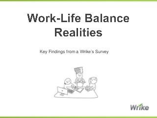 Key Findings from a Wrike’s Survey
 
