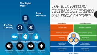 TOP 10 STRATEGIC
TECHNOLOGY TRENDS
2016 FROM GARTNER
 