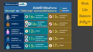 Work
Life
Balance
สำคัญ??
 