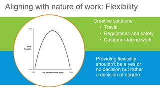 Work life Integration | PPTX