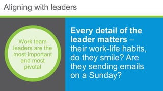 Work life Integration | PPTX