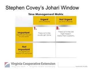Stephen Covey’s Johari Window
 