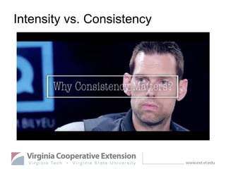 Intensity vs. Consistency
 