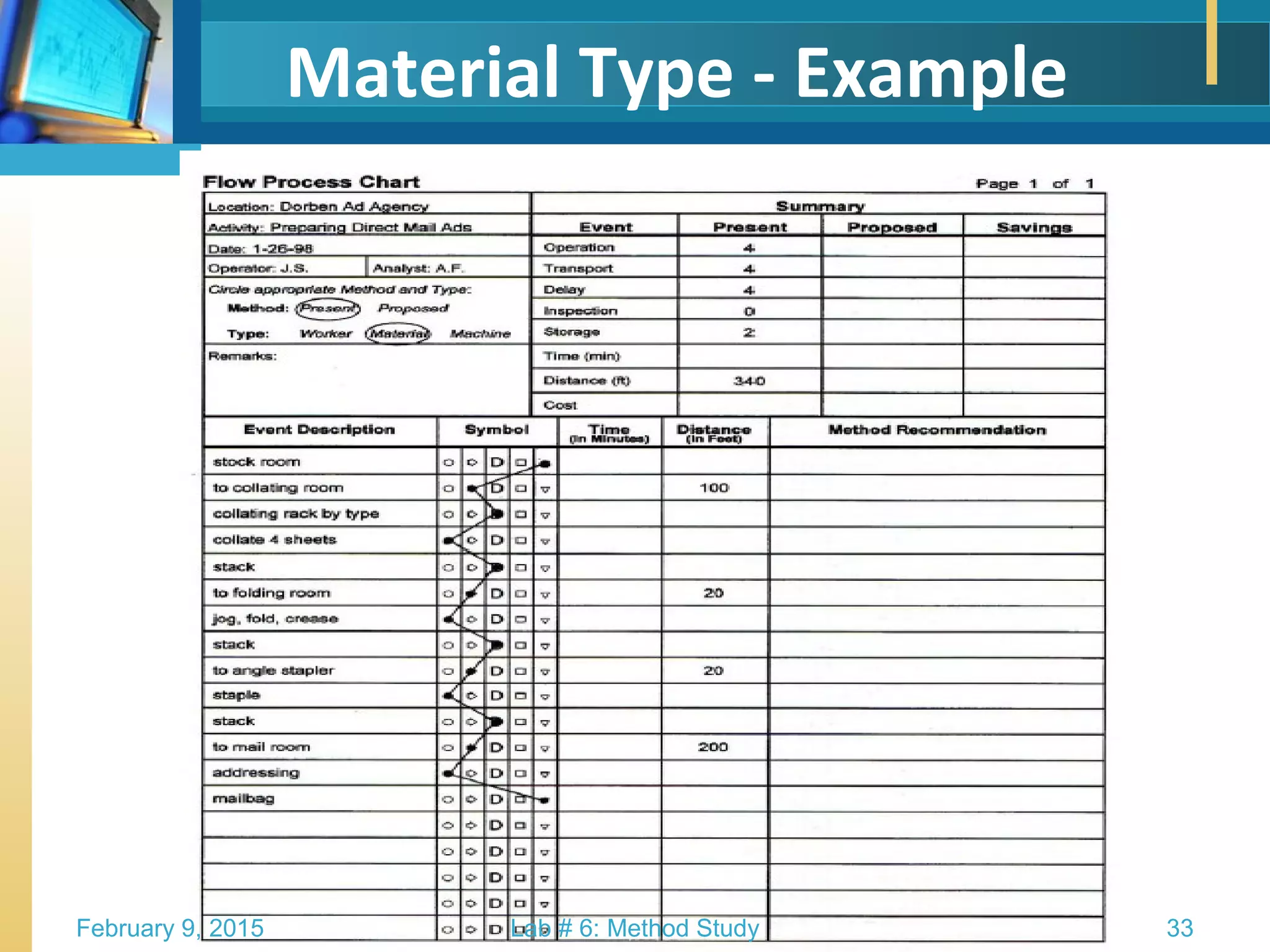 Work Study- Methods Study | PPT