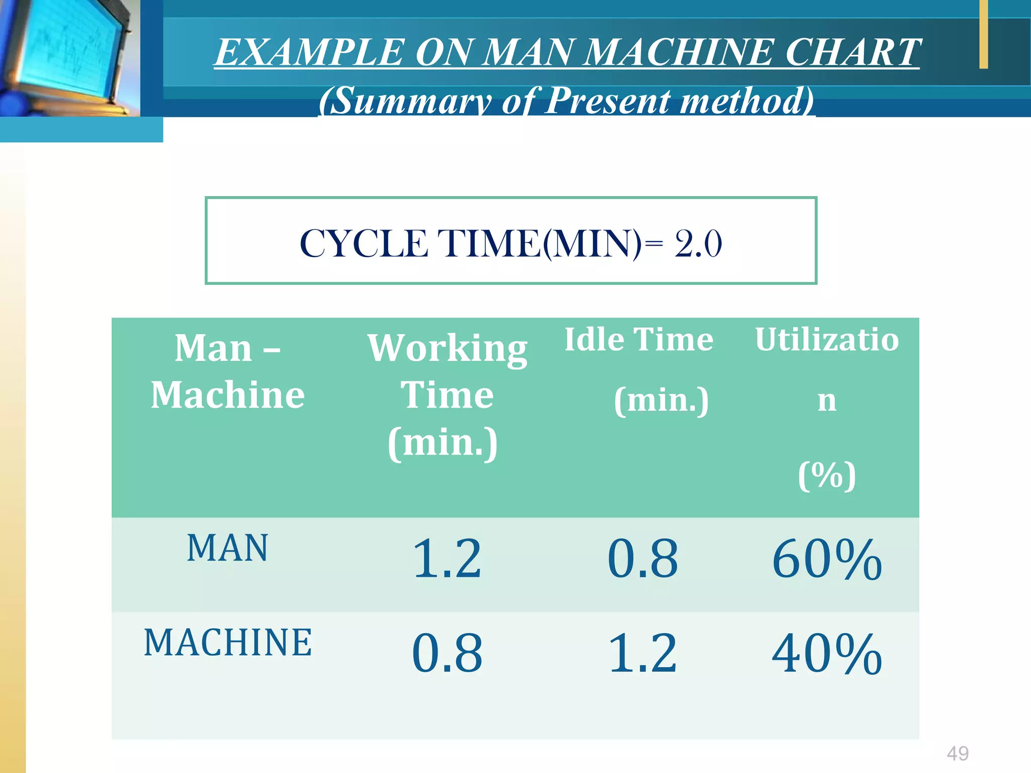 Work Study- Methods Study | PPT