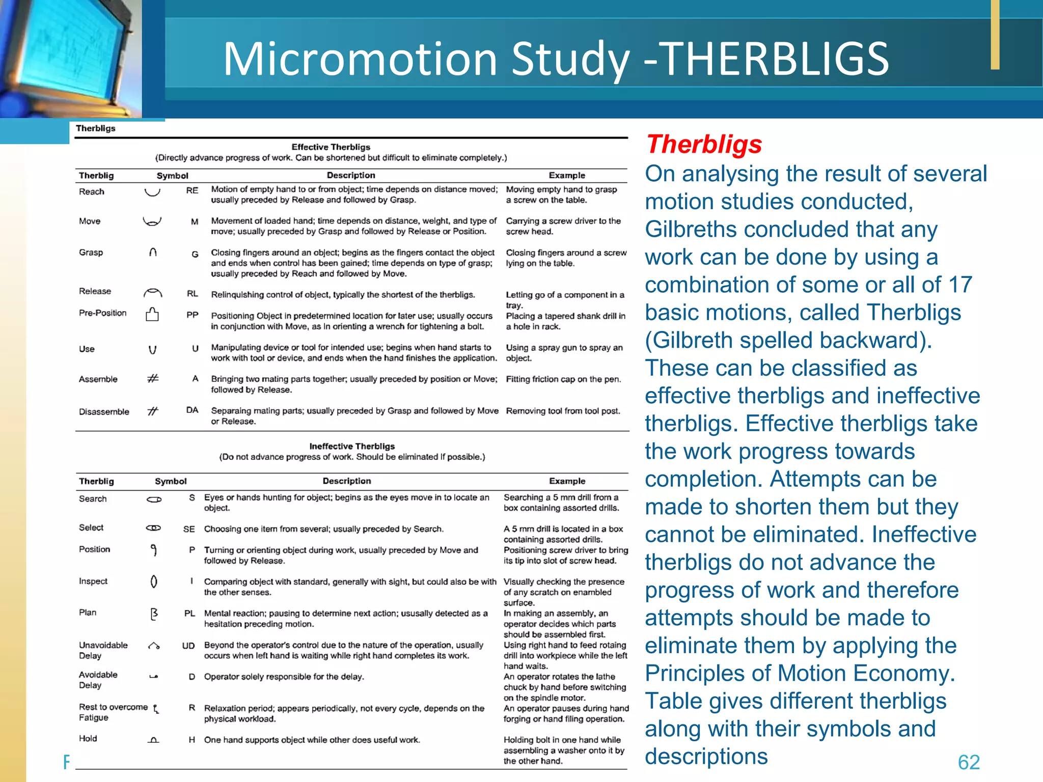 Work Study- Methods Study | PPT