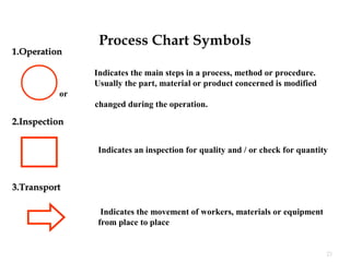 Work Study- Methods Study | PPT