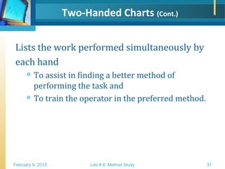 Two Hand Method Work Study- Methods Study | PPT