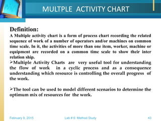 Work Study- Methods Study | PPT