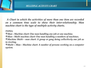 Work Study- Methods Study | PPT