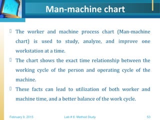Man Machine Nested Operations Chart Work Study- Methods Study | PPT