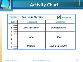 Work Study Multiple Activity Chart Work Study- Methods Study | PPT