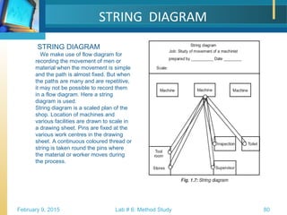 Work Study- Methods Study | PPT