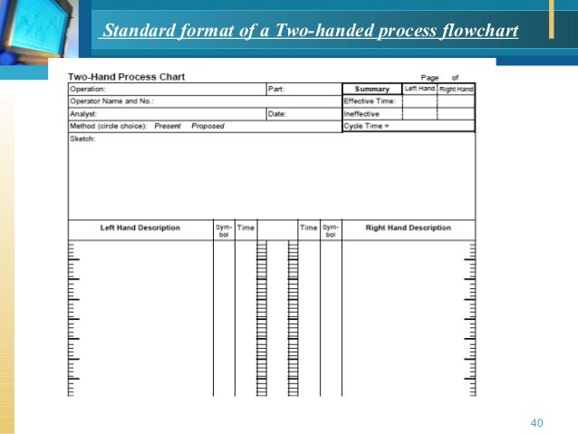 work study methods study two hand process chart example