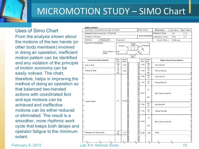 Simo Chart In Industrial Engineering
