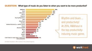 New Workfront Survey: What Motivates UK Knowledge Workers