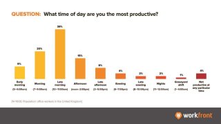 New Workfront Survey: What Motivates UK Knowledge Workers