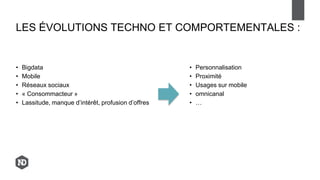 • Bigdata
• Mobile
• Réseaux sociaux
• « Consommacteur »
• Lassitude, manque d’intérêt, profusion d’offres
LES ÉVOLUTIONS TECHNO ET COMPORTEMENTALES :
• Personnalisation
• Proximité
• Usages sur mobile
• omnicanal
• …
 