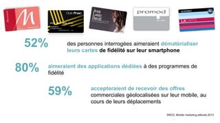 SNCD, Mobile marketing attitude 2013
59% accepteraient de recevoir des offres
commerciales géolocalisées sur leur mobile, au
cours de leurs déplacements
80% aimeraient des applications dédiées à des programmes de
fidélité
52% des personnes interrogées aimeraient dématérialiser
leurs cartes de fidélité sur leur smartphone
 