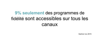 9% seulement des programmes de
fidélité sont accessibles sur tous les
canaux
Gartner nov 2015
 