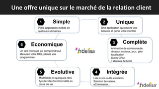 Une offre unique sur le marché de la relation client
Simple
Votre application mobile en
quelques semaines
Intégrée
Liée à vos outils existants
Solution de caisse,
eCommerce...
Economique
Un tarif mensuel qui comprend tout
Mesurez votre ROI, pilotez vos
programmes
Evolutive
Modifiable en quelques clics
Ajoutez des fonctionnalité en
cours de vie
Complète
Animation de communauté,
réseaux sociaux, jeux, géo-
localisation
Outils CRM
Tableaux de bord
Unique
Une application qui couvre vos
besoins et porte votre identité
1 2
6
3
45
 