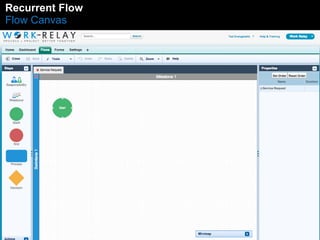 Recurrent Flow 
Flow Canvas 
 