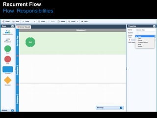 Recurrent Flow 
Flow Responsibilities 
 