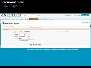 REexceucrruetnet Flow 
Flow Trigger 
 