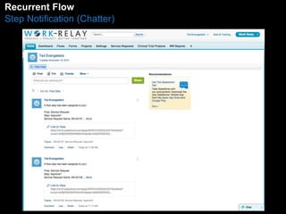 Recurrent Flow 
Step Notification (Chatter) 
 