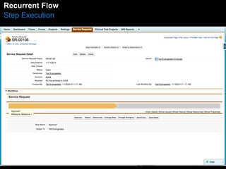 ERxeecucruretnet Flow 
Step Execution 
 