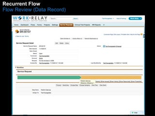 RMecaunrraegnte Flow 
Flow Review (Data Record) 
 